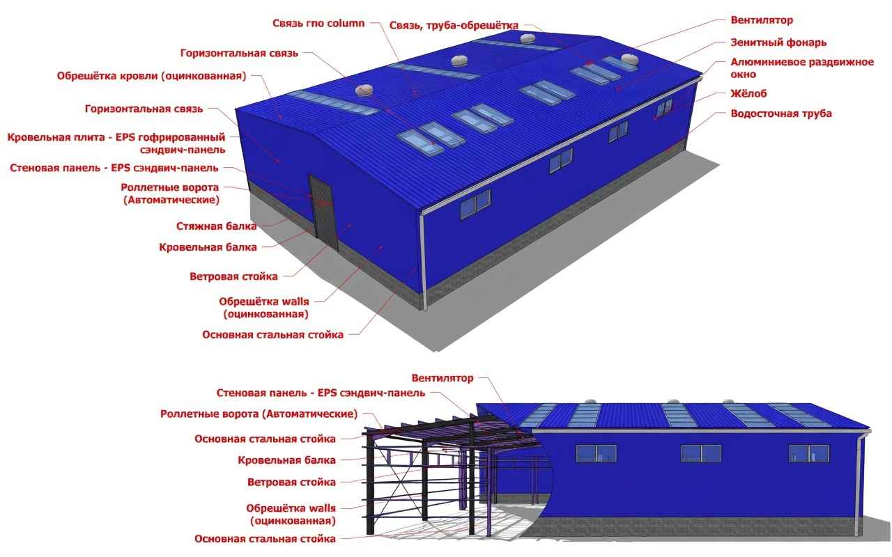 Промышленная кровля